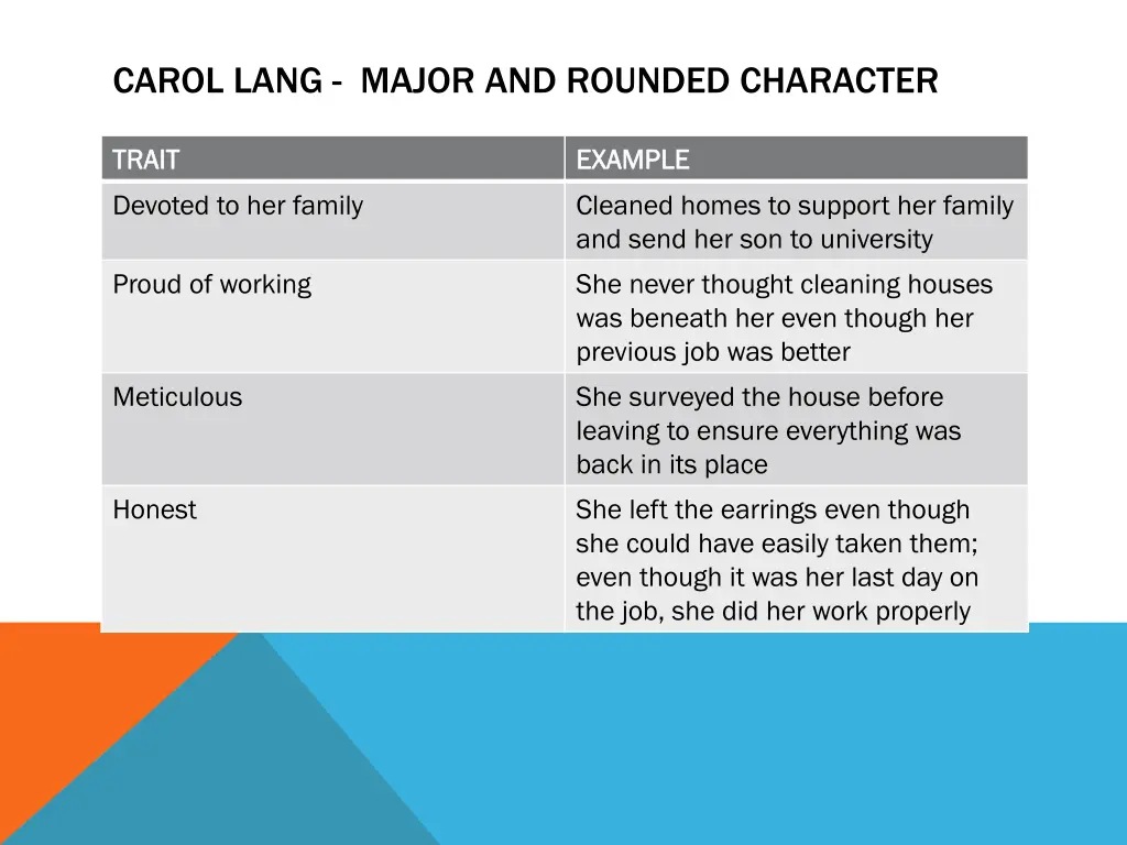 carol lang major and rounded character 1