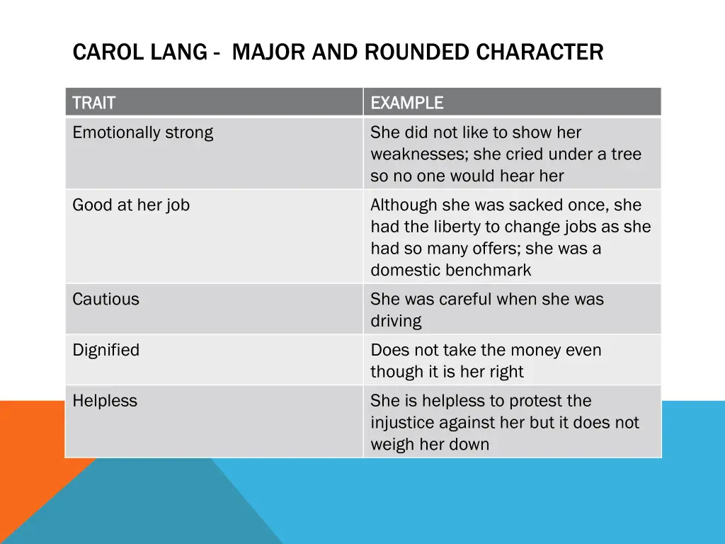 carol lang major and rounded character 2