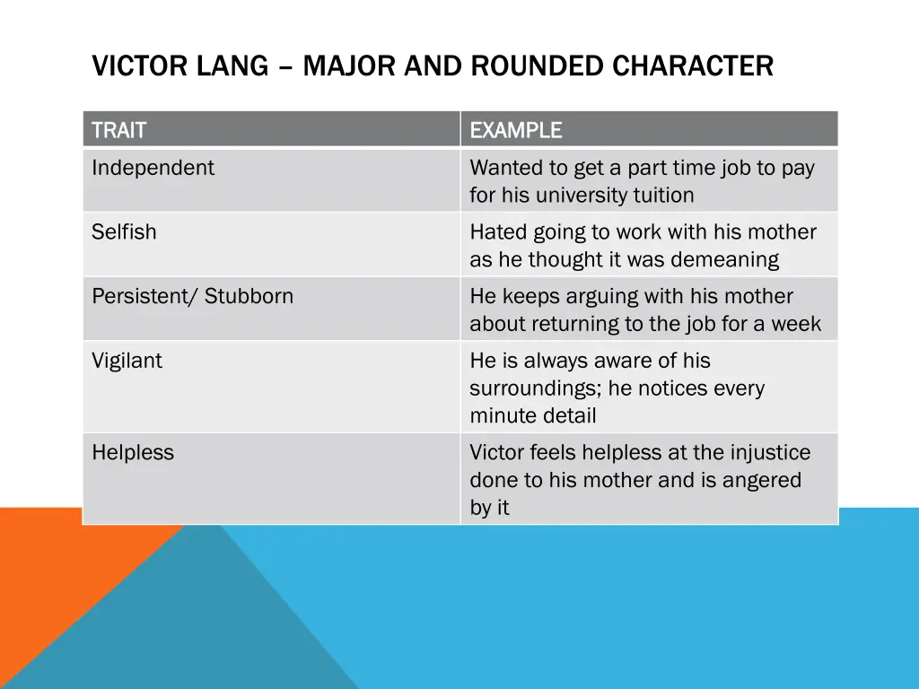 victor lang major and rounded character 1