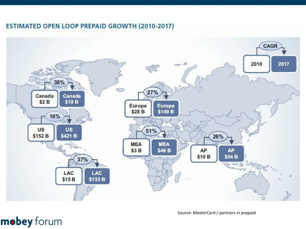 source mastercard partners in prepaid