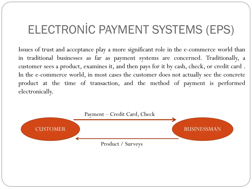 electron c payment systems eps