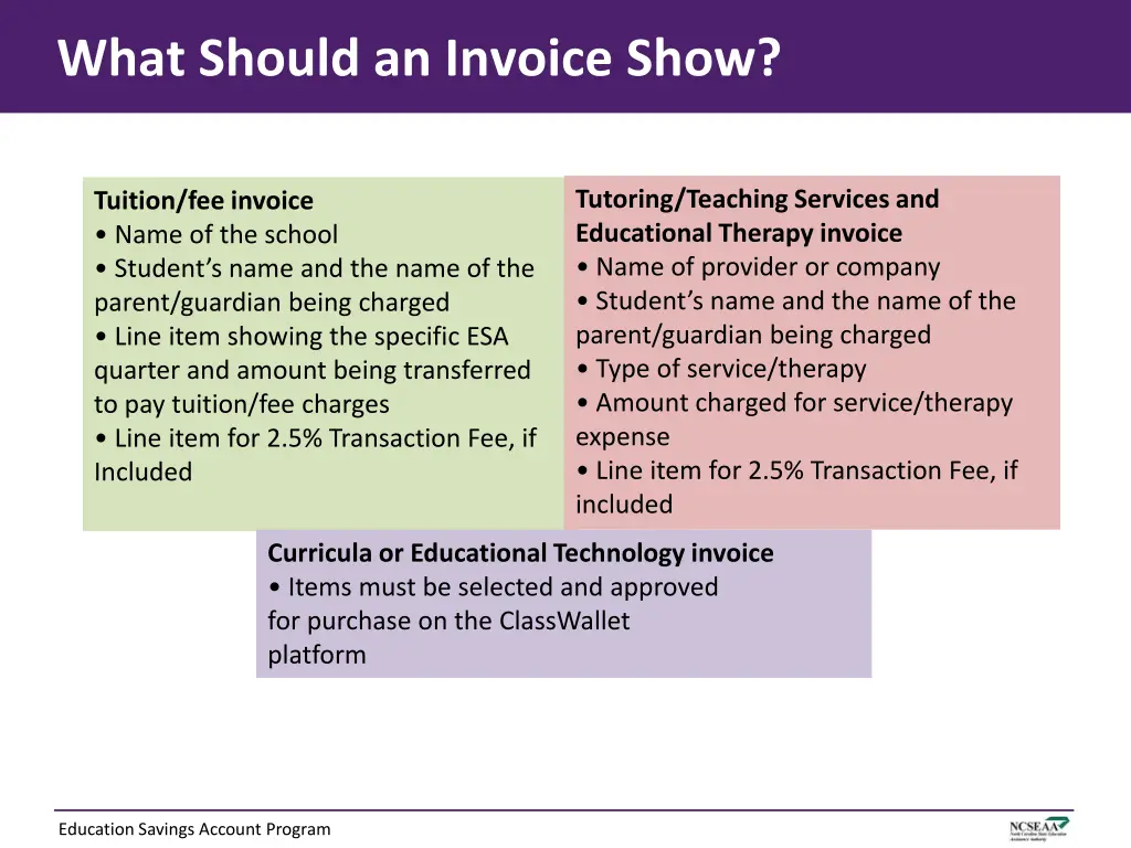 what should an invoice show