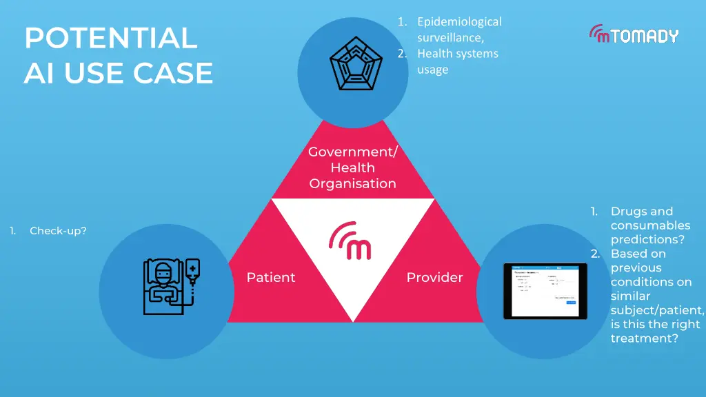 1 epidemiological surveillance 2 health systems