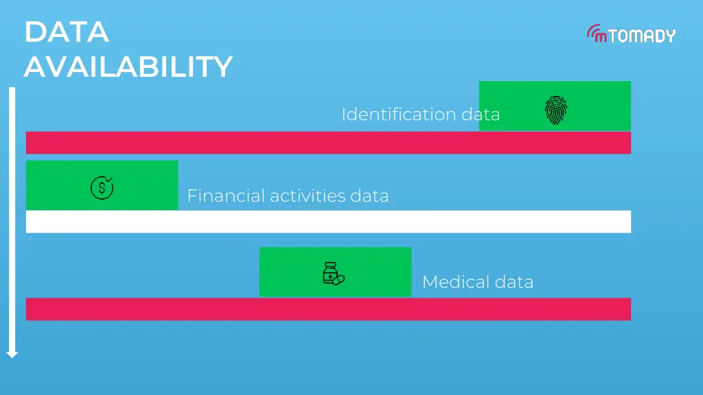 data availability