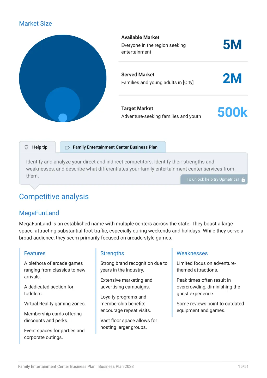 market size