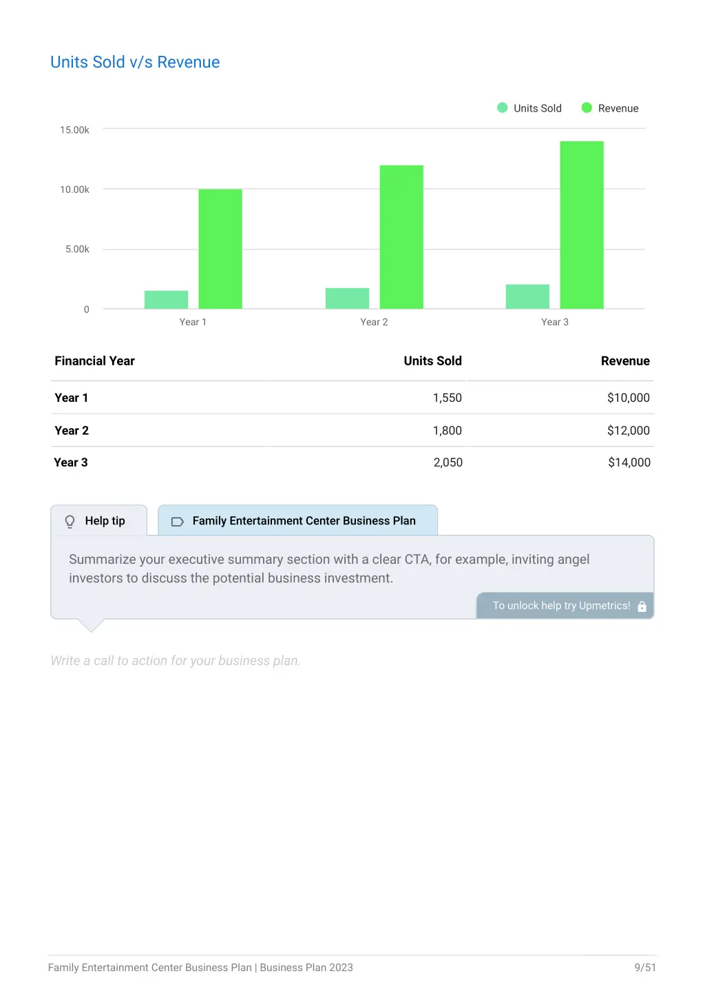 units sold v s revenue