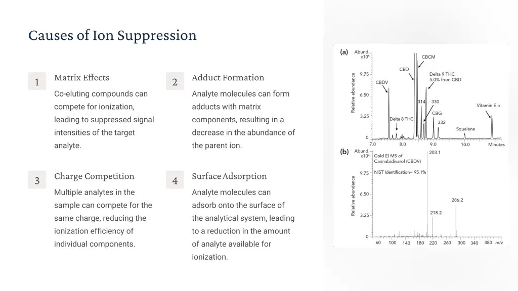 causes of ion suppression