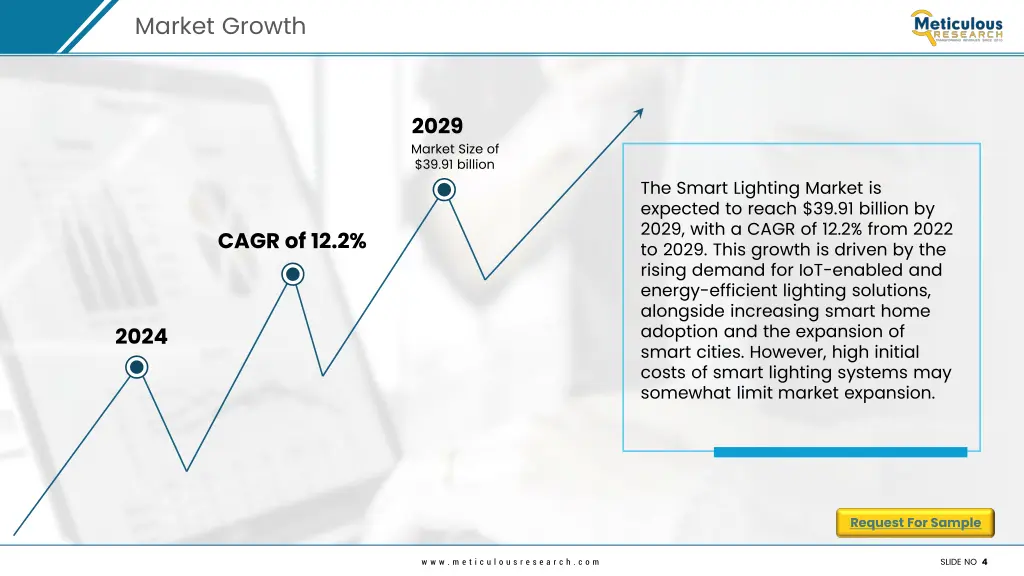 market growth