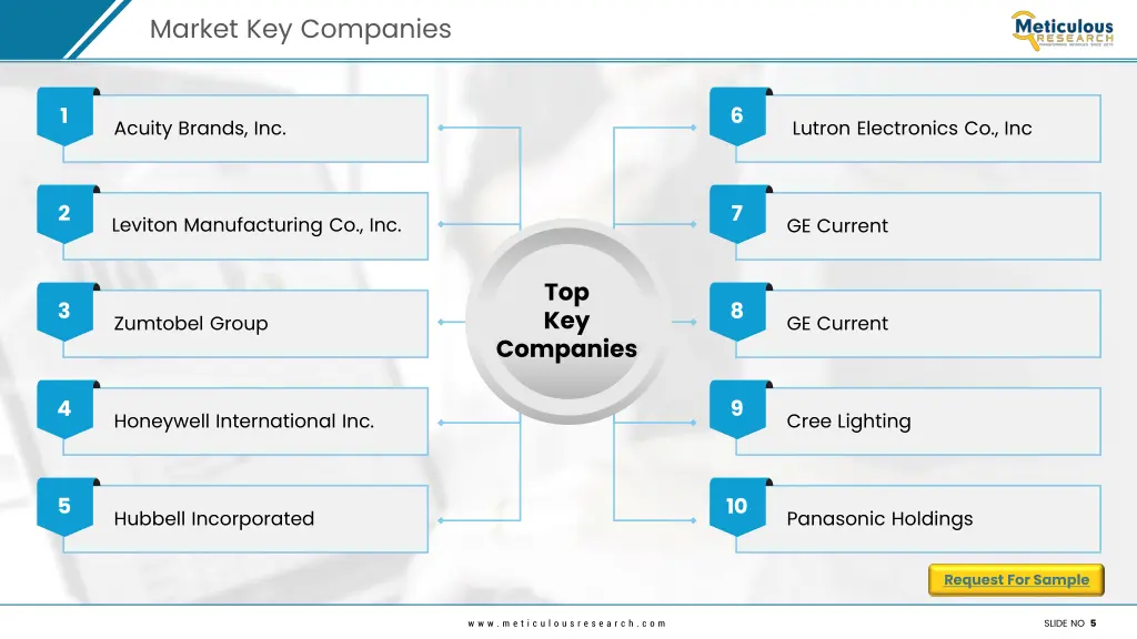 market key companies