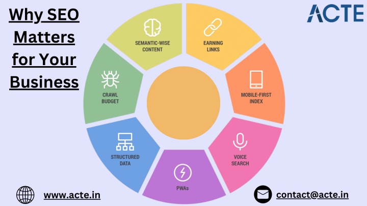why seo matters for your business