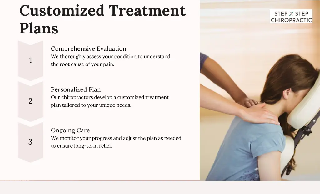 customized treatment plans