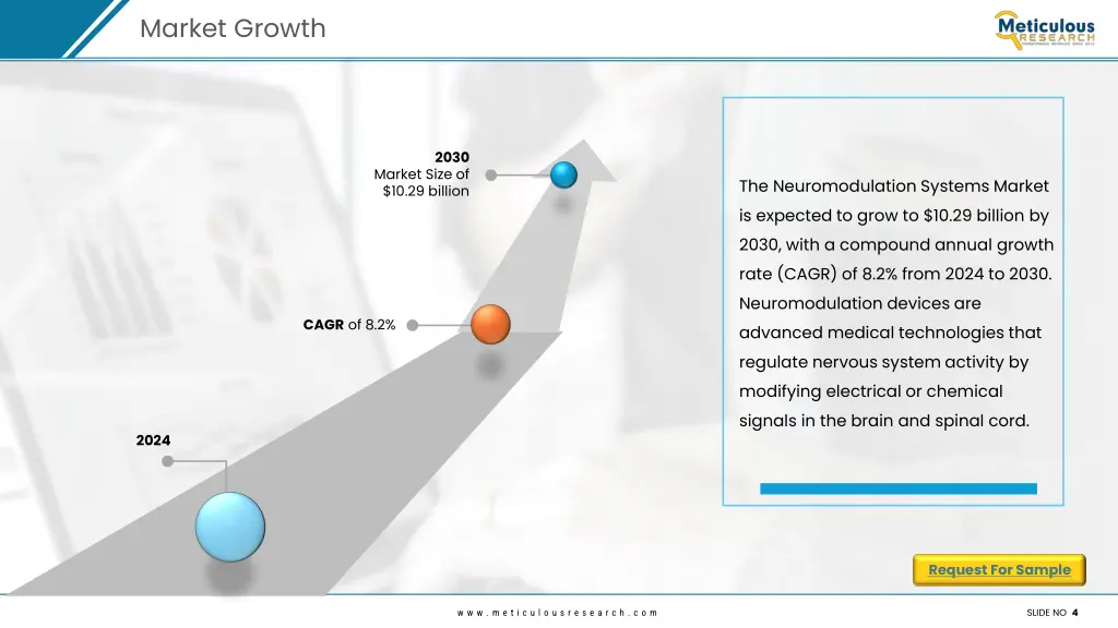 market growth