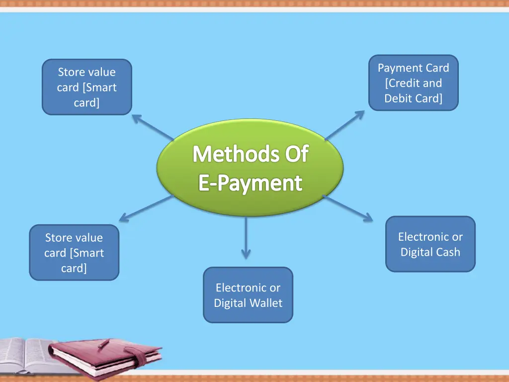 payment card credit and debit card