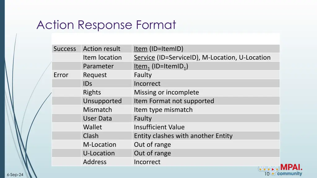 action response format