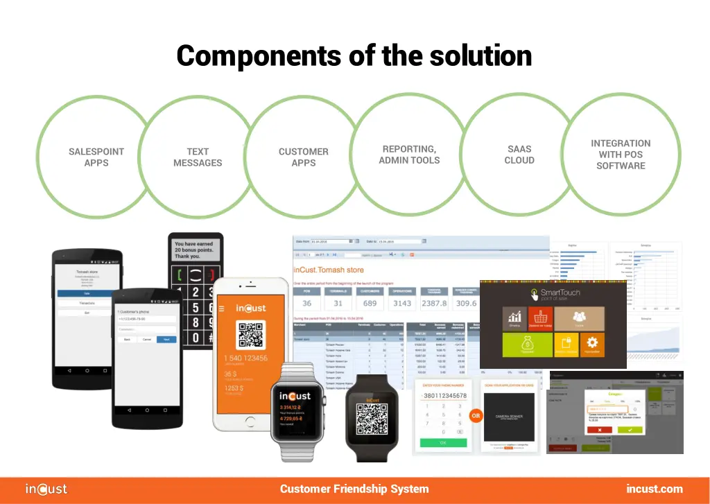 components of the solution