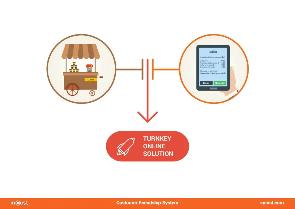 customer friendship system 5