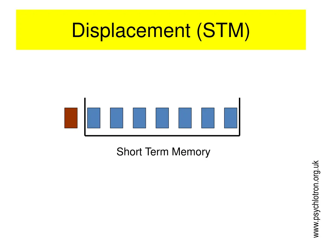 displacement stm