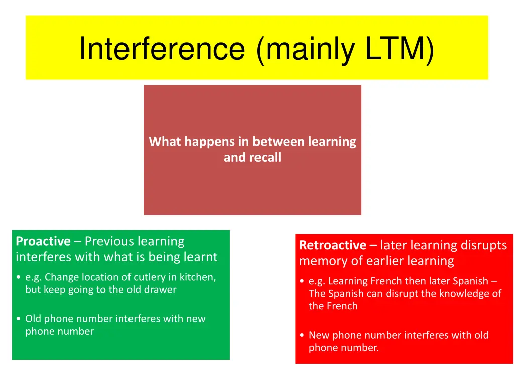 interference mainly ltm