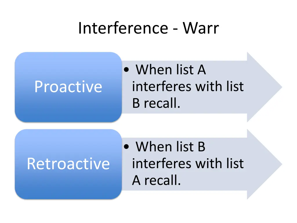 interference warr