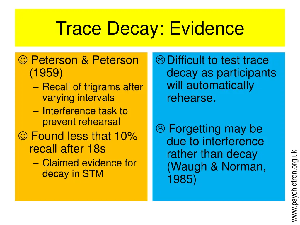 trace decay evidence