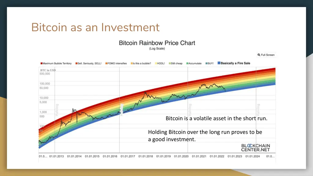 bitcoin as an investment