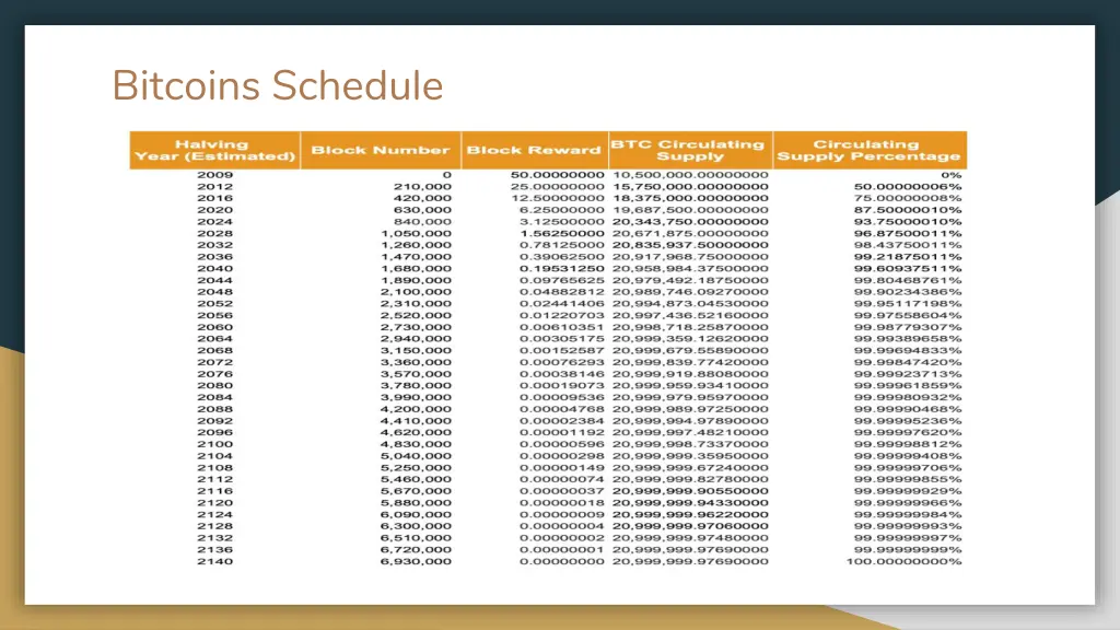 bitcoins schedule