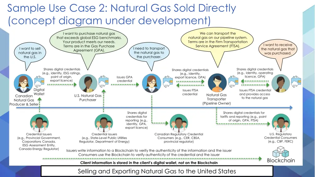 sample use case 2 natural gas sold directly 1