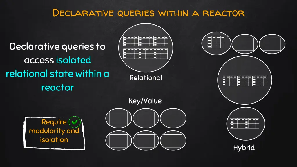 declarative queries within a reactor