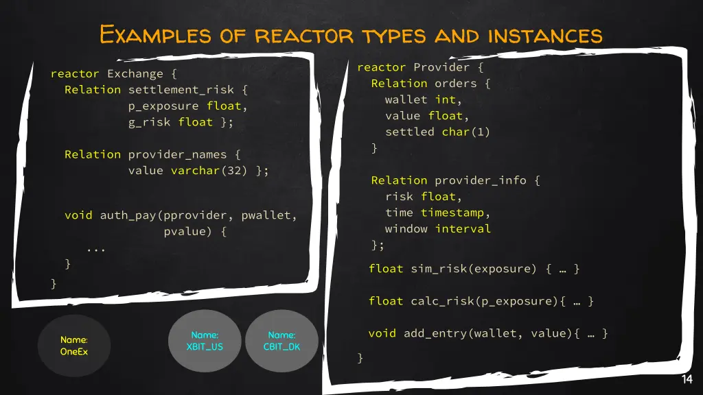 examples of reactor types and instances