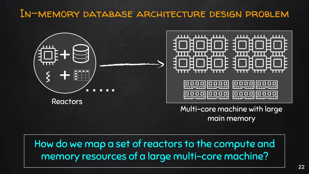 in memory database architecture design problem