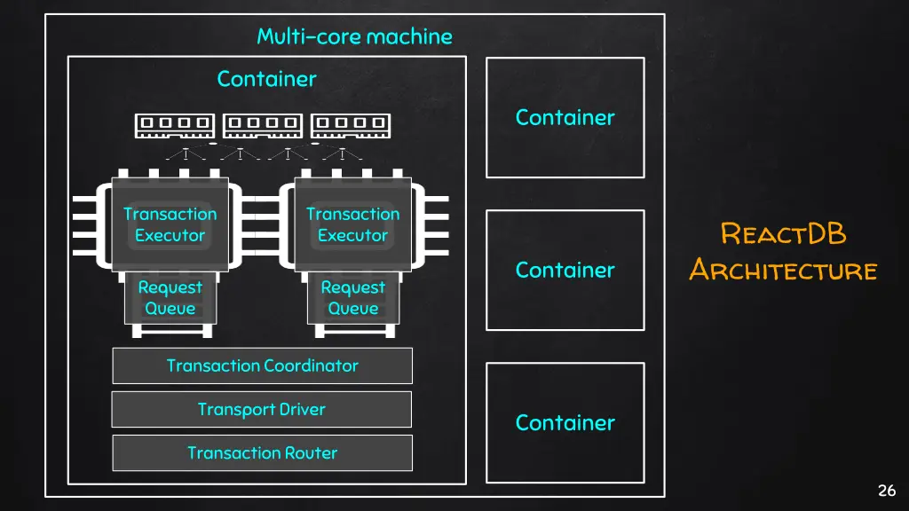 multi core machine