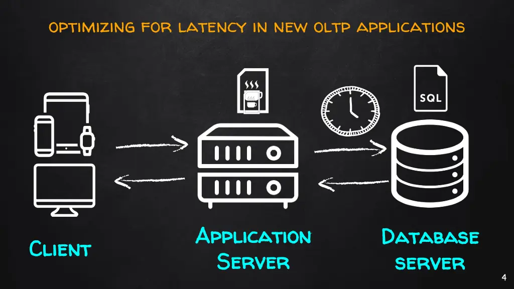 optimizing for latency in new oltp applications