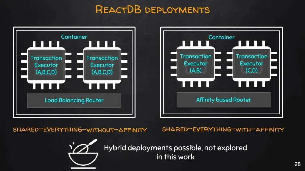 reactdb deployments 1