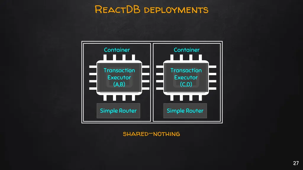 reactdb deployments