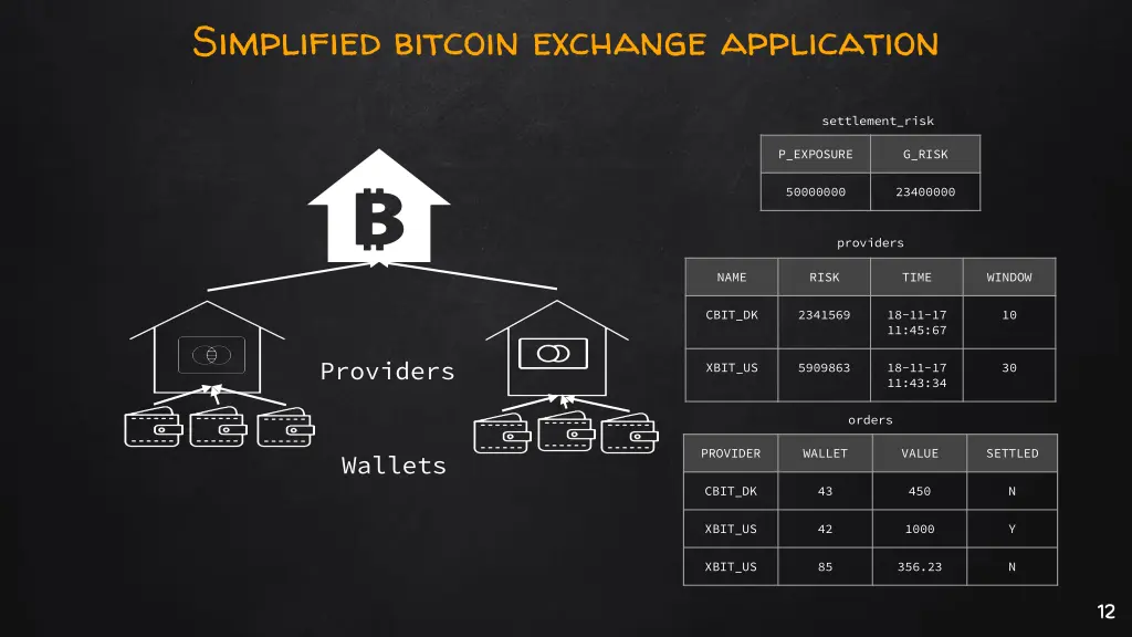 simplified bitcoin exchange application