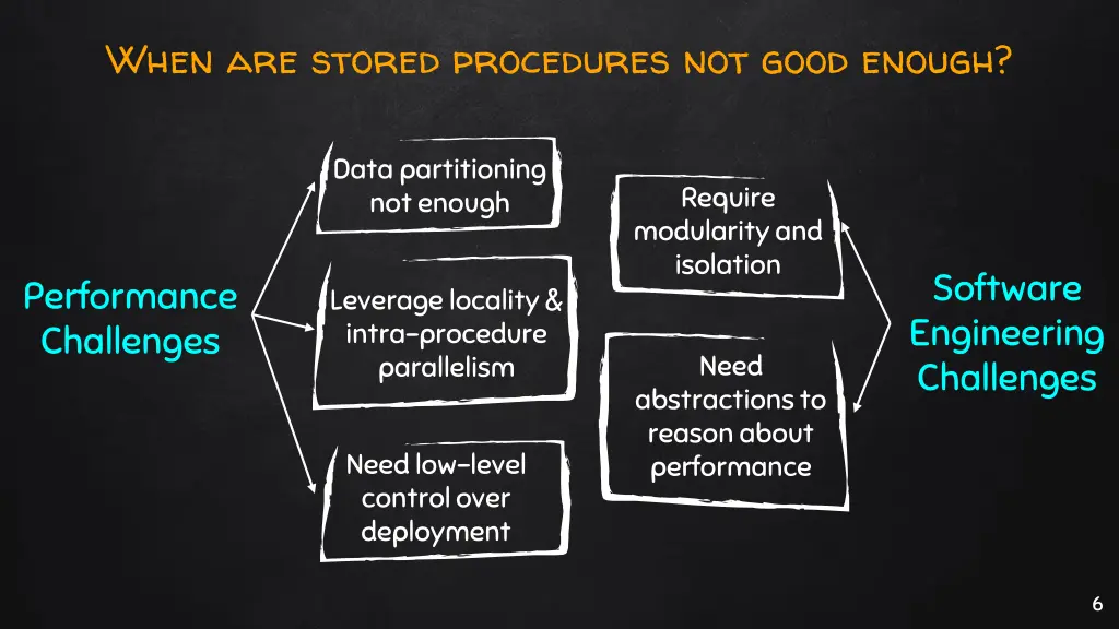 when are stored procedures not good enough