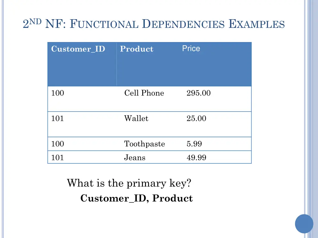 2 nd nf f unctional d ependencies e xamples 1