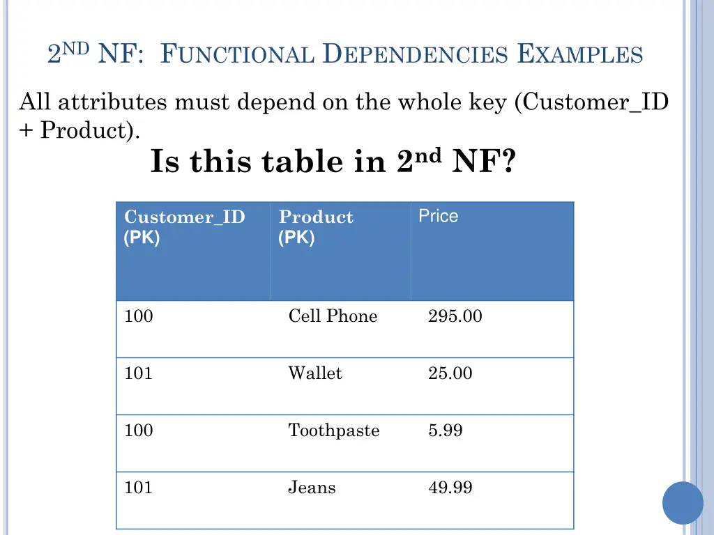 2 nd nf f unctional d ependencies e xamples 2