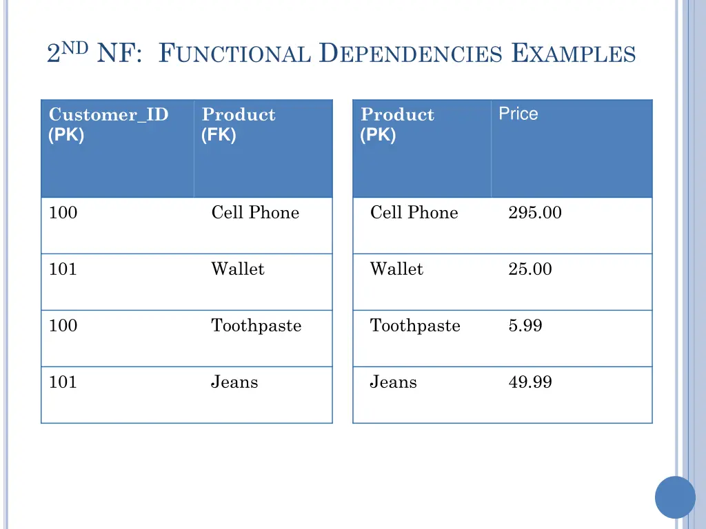 2 nd nf f unctional d ependencies e xamples 3