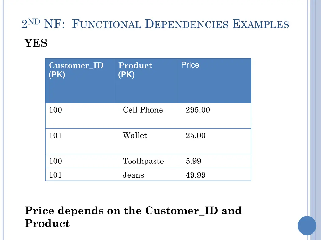 2 nd nf f unctional d ependencies e xamples 5
