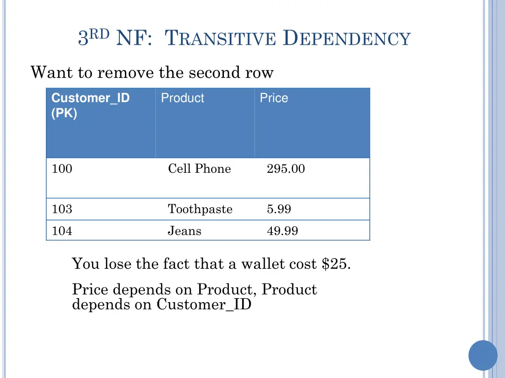 3 rd nf t ransitive d ependency 1