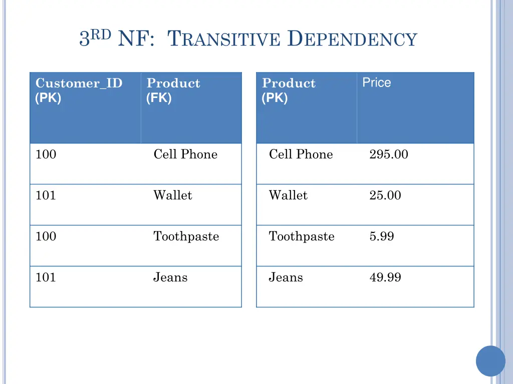 3 rd nf t ransitive d ependency 2