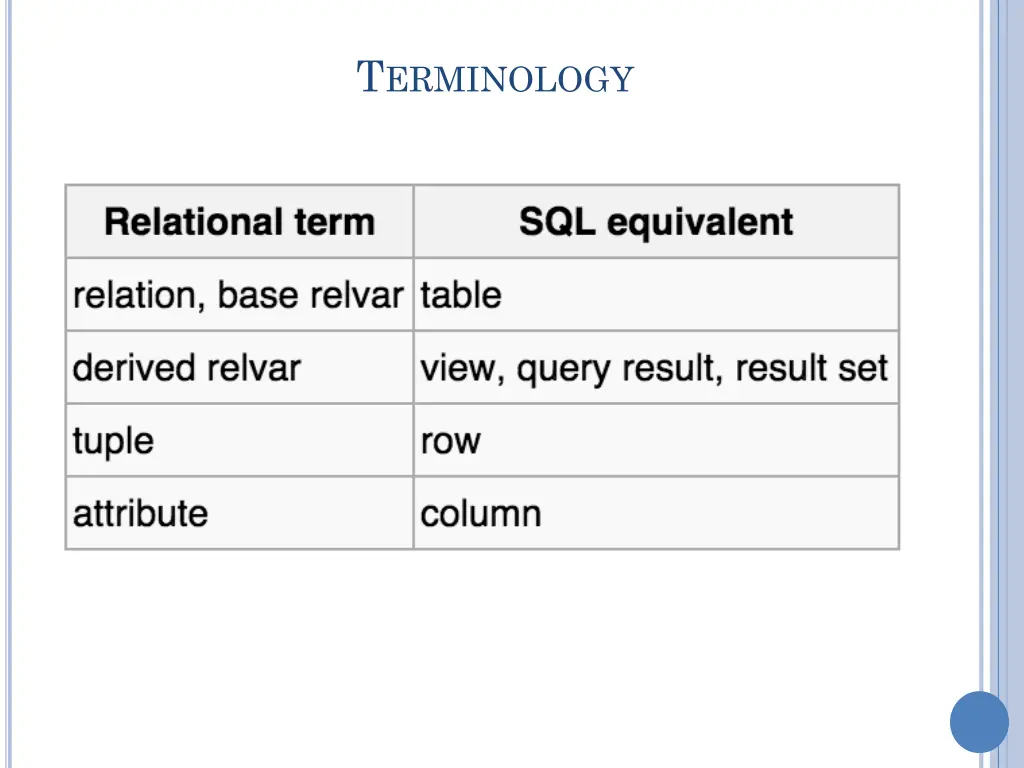 t erminology