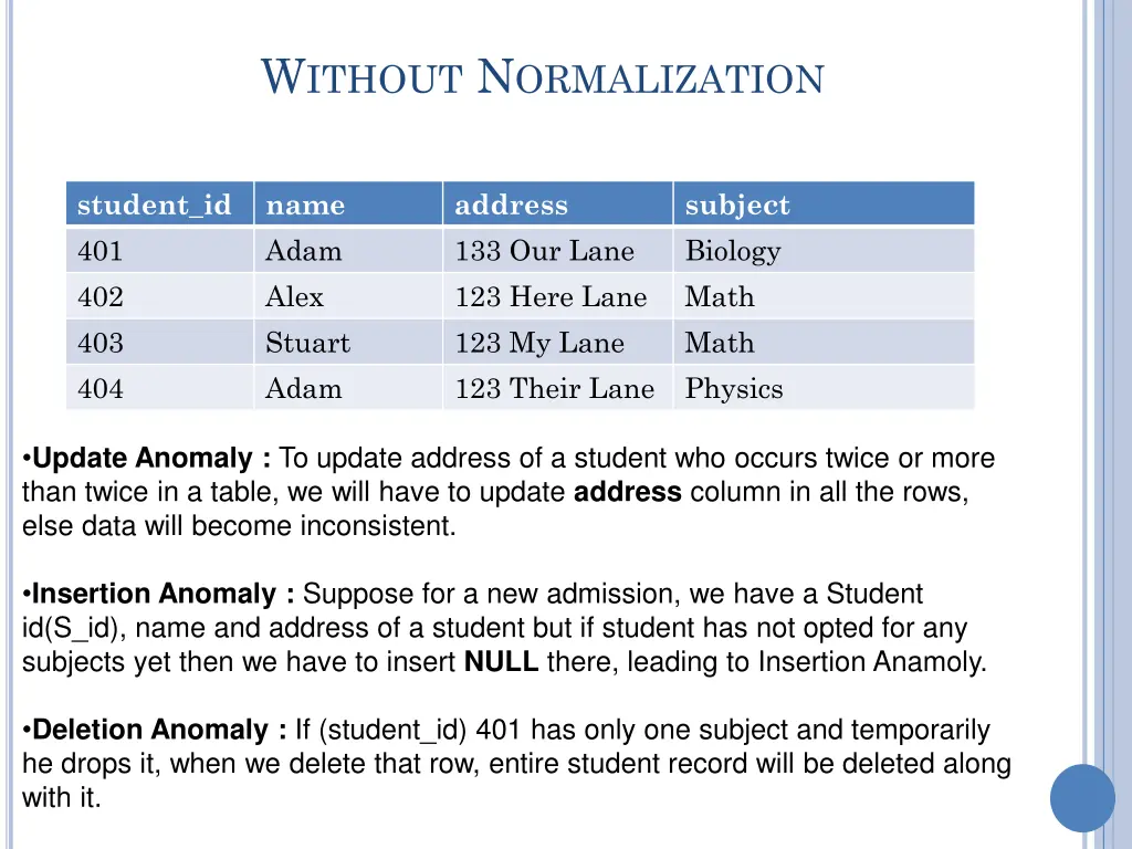 w ithout n ormalization