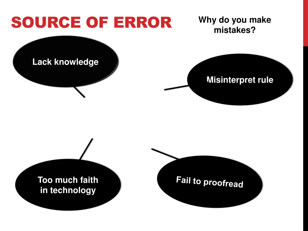 source of error