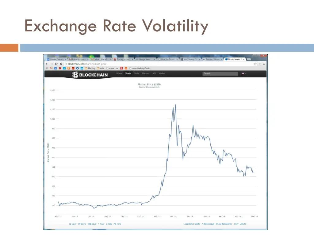 exchange rate volatility