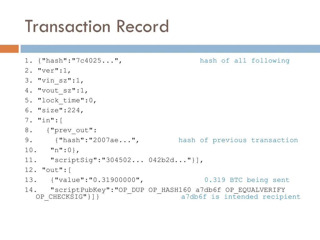 transaction record