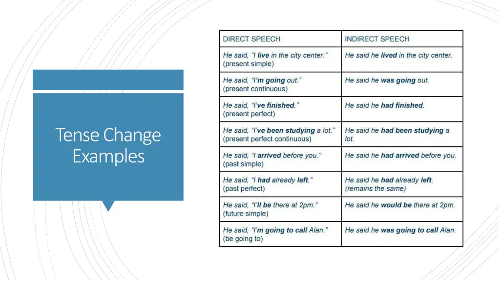 tense change examples