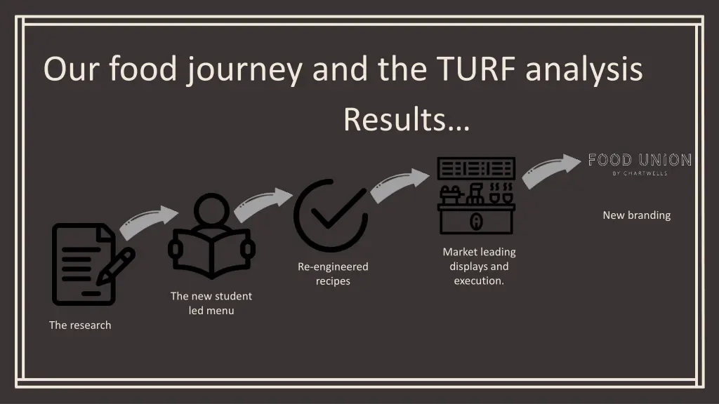 our food journey and the turf analysis results