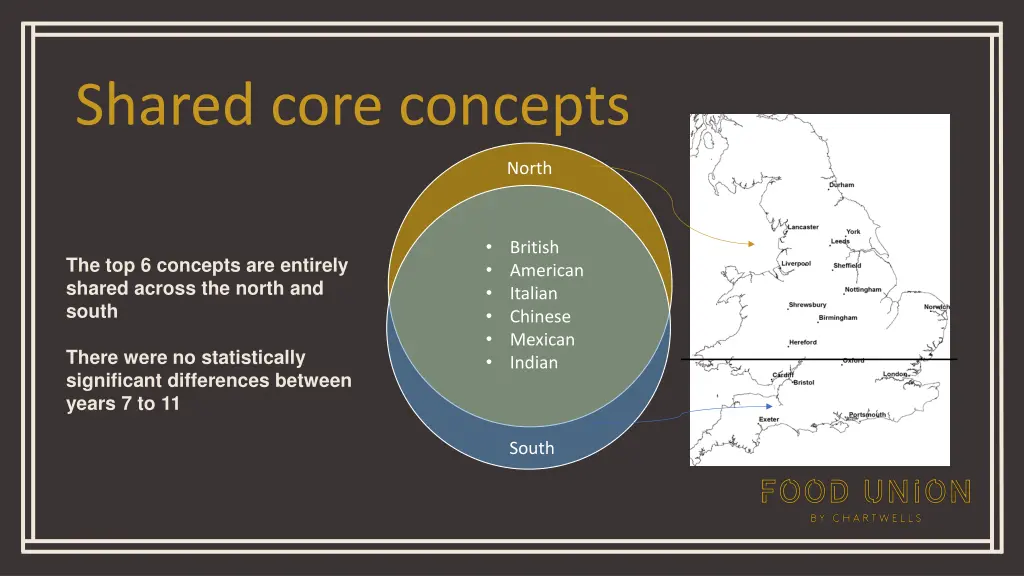 shared core concepts